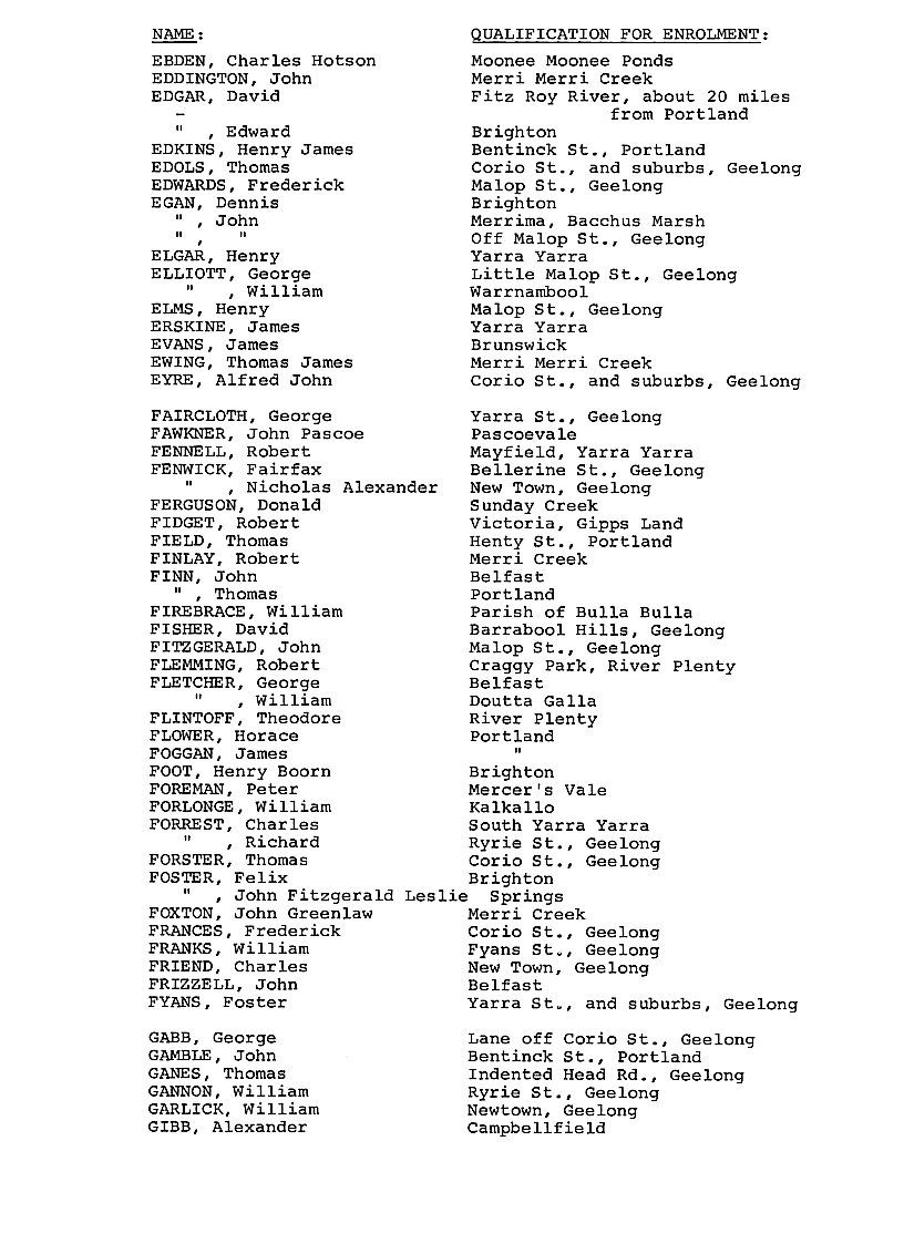 [Port Phillip District Electoral Roll 1849]